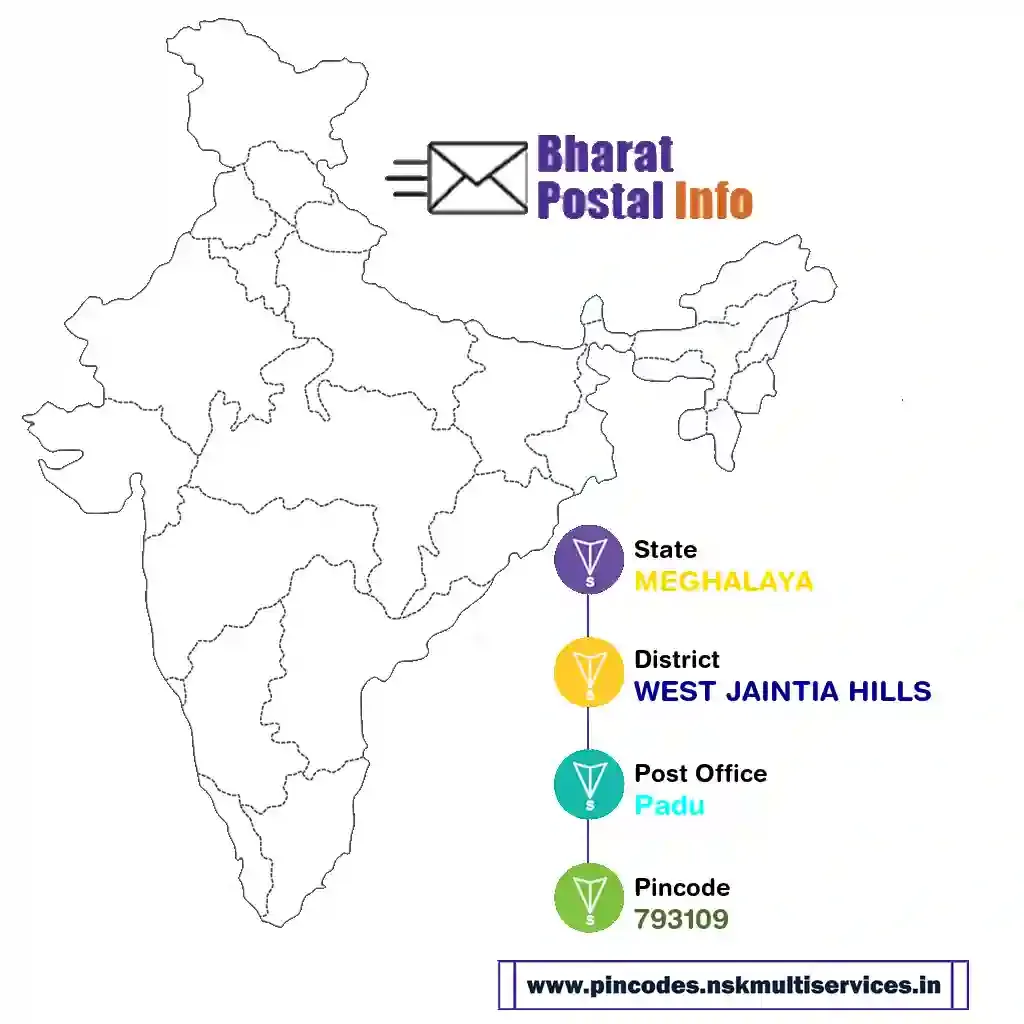 meghalaya-west jaintia hills-padu-793109